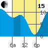 Tide chart for Des Moines, Washington on 2024/04/15