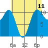 Tide chart for Des Moines, Washington on 2025/05/11