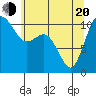 Tide chart for Des Moines, Washington on 2025/05/20