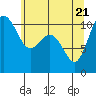 Tide chart for Des Moines, Washington on 2025/05/21