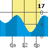 Tide chart for Destruction Island, Kalaloch, Washington on 2024/04/17