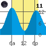 Tide chart for Drayton Passage, Devils Head, Washington on 2021/04/11