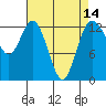 Tide chart for Drayton Passage, Devils Head, Washington on 2021/04/14