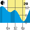 Tide chart for Drayton Passage, Devils Head, Washington on 2021/04/20