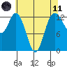 Tide chart for Drayton Passage, Devils Head, Washington on 2021/05/11