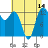 Tide chart for Drayton Passage, Devils Head, Washington on 2021/05/14