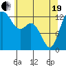 Tide chart for Drayton Passage, Devils Head, Washington on 2021/05/19
