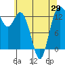 Tide chart for Drayton Passage, Devils Head, Washington on 2021/05/29
