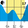 Tide chart for Drayton Passage, Devils Head, Washington on 2021/06/17