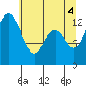 Tide chart for Drayton Passage, Devils Head, Washington on 2021/06/4