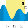 Tide chart for Drayton Passage, Devils Head, Washington on 2021/06/5
