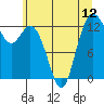 Tide chart for Drayton Passage, Devils Head, Washington on 2021/07/12
