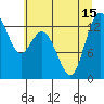 Tide chart for Drayton Passage, Devils Head, Washington on 2021/07/15
