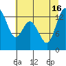 Tide chart for Drayton Passage, Devils Head, Washington on 2021/07/16