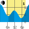 Tide chart for Drayton Passage, Devils Head, Washington on 2021/07/1