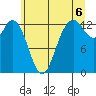 Tide chart for Drayton Passage, Devils Head, Washington on 2021/07/6
