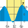 Tide chart for Drayton Passage, Devils Head, Washington on 2021/07/7