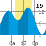 Tide chart for Drayton Passage, Devils Head, Washington on 2021/12/15