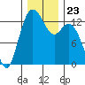 Tide chart for Drayton Passage, Devils Head, Washington on 2021/12/23