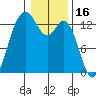 Tide chart for Drayton Passage, Devils Head, Washington on 2022/01/16