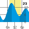 Tide chart for Drayton Passage, Devils Head, Washington on 2022/01/23