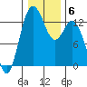 Tide chart for Drayton Passage, Devils Head, Washington on 2022/01/6