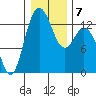 Tide chart for Drayton Passage, Devils Head, Washington on 2022/01/7
