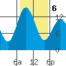 Tide chart for Drayton Passage, Devils Head, Washington on 2022/02/6