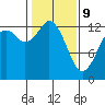 Tide chart for Drayton Passage, Devils Head, Washington on 2022/02/9