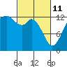 Tide chart for Drayton Passage, Devils Head, Washington on 2022/03/11