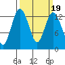 Tide chart for Drayton Passage, Devils Head, Washington on 2022/03/19