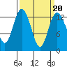 Tide chart for Drayton Passage, Devils Head, Washington on 2022/03/20