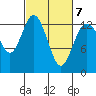 Tide chart for Drayton Passage, Devils Head, Washington on 2022/03/7