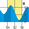 Tide chart for Drayton Passage, Devils Head, Washington on 2022/03/8