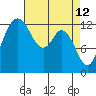 Tide chart for Drayton Passage, Devils Head, Washington on 2022/04/12