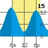 Tide chart for Drayton Passage, Devils Head, Washington on 2022/04/15