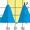 Tide chart for Drayton Passage, Devils Head, Washington on 2022/04/17