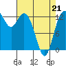 Tide chart for Drayton Passage, Devils Head, Washington on 2022/04/21