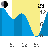 Tide chart for Drayton Passage, Devils Head, Washington on 2022/04/23