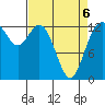 Tide chart for Drayton Passage, Devils Head, Washington on 2022/04/6