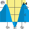 Tide chart for Drayton Passage, Devils Head, Washington on 2022/06/14
