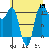 Tide chart for Drayton Passage, Devils Head, Washington on 2022/06/15