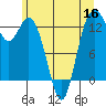 Tide chart for Drayton Passage, Devils Head, Washington on 2022/06/16
