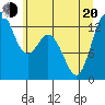 Tide chart for Drayton Passage, Devils Head, Washington on 2022/06/20