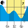 Tide chart for Drayton Passage, Devils Head, Washington on 2022/06/7