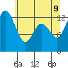 Tide chart for Drayton Passage, Devils Head, Washington on 2022/06/9