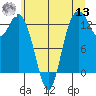 Tide chart for Drayton Passage, Devils Head, Washington on 2022/07/13