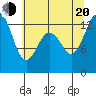 Tide chart for Drayton Passage, Devils Head, Washington on 2022/07/20