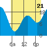Tide chart for Drayton Passage, Devils Head, Washington on 2022/07/21
