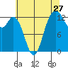 Tide chart for Drayton Passage, Devils Head, Washington on 2022/07/27